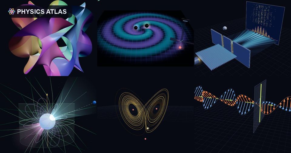 Six scenes from Physics Atlas: a Calabi–Yau surface, gravitational-wave ripples around a black hole binary, a double-slit experiment, a pulsar, the Lorenz attractor and an electromagnetic wave